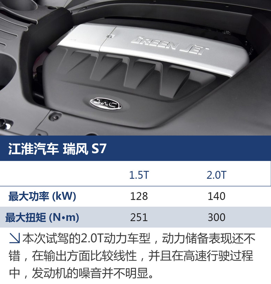 助阵江淮军团争霸CRC 体验试驾瑞风S7