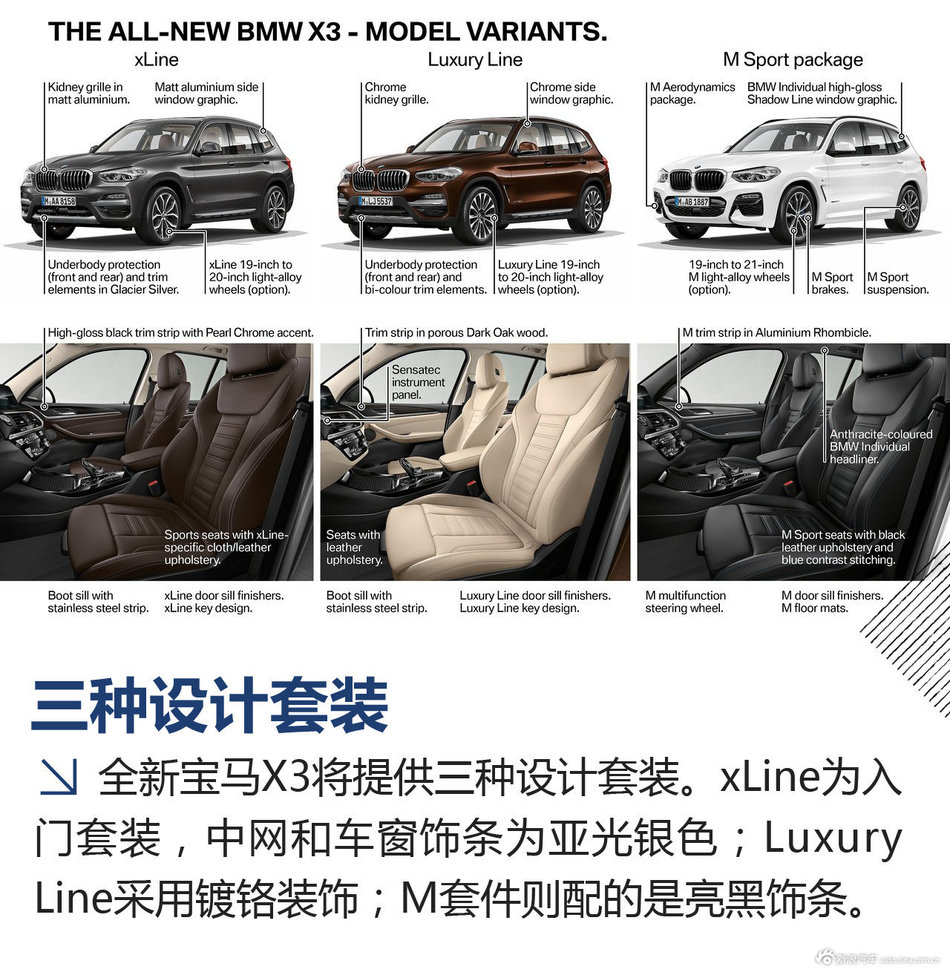 解析全新宝马X3
