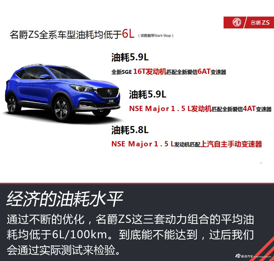 家用入门选择多 名爵ZS动力总成解析