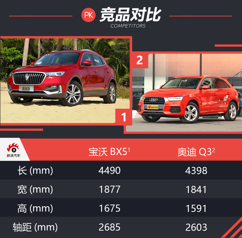 体验试驾德国宝沃BX5