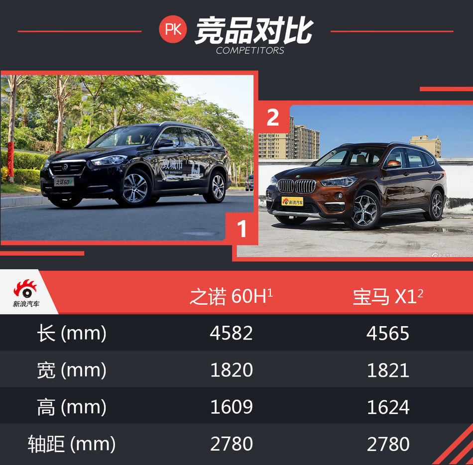 华晨宝马之诺60H试驾