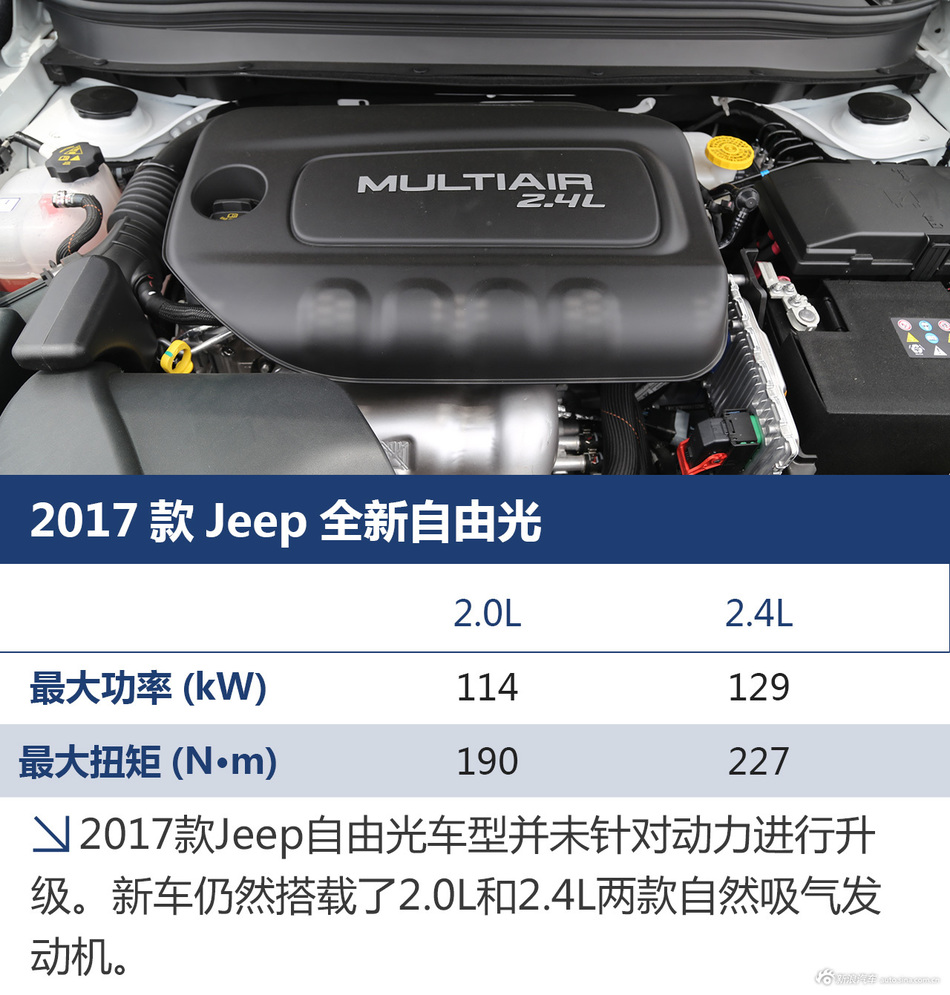 去寻找诗和远方 试驾2017款Jeep自由光