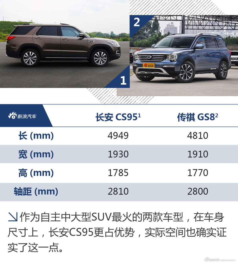 旗舰SUV还能这么玩？极端体验长安CS95