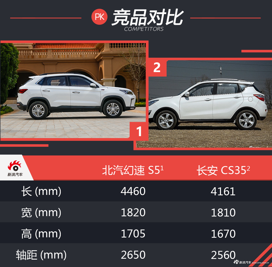 试驾北汽幻速S5