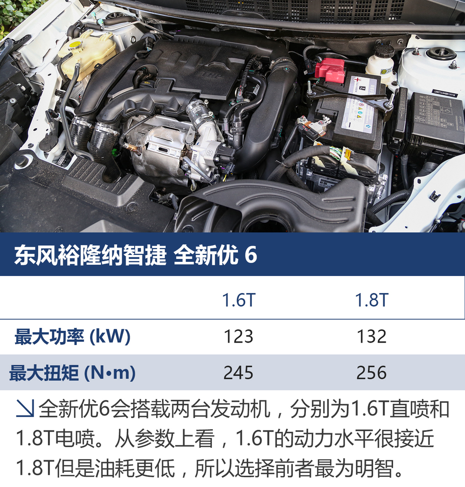 体验试驾全新优6