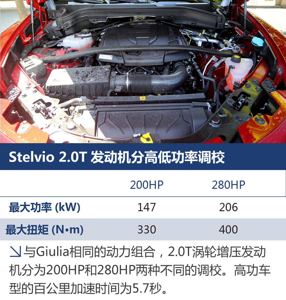 阿尔法罗密欧Stelvio试驾