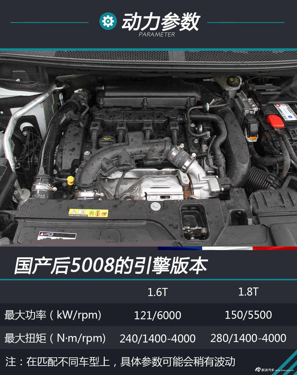 海外试驾标致5008