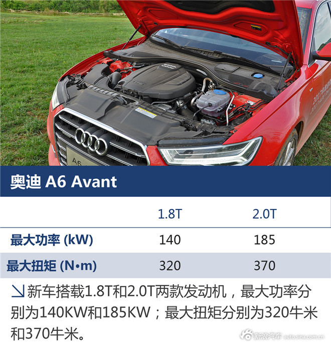 试驾奥迪A6 Avant