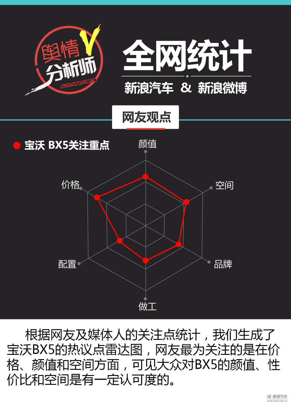 舆情分析师宝沃BX5