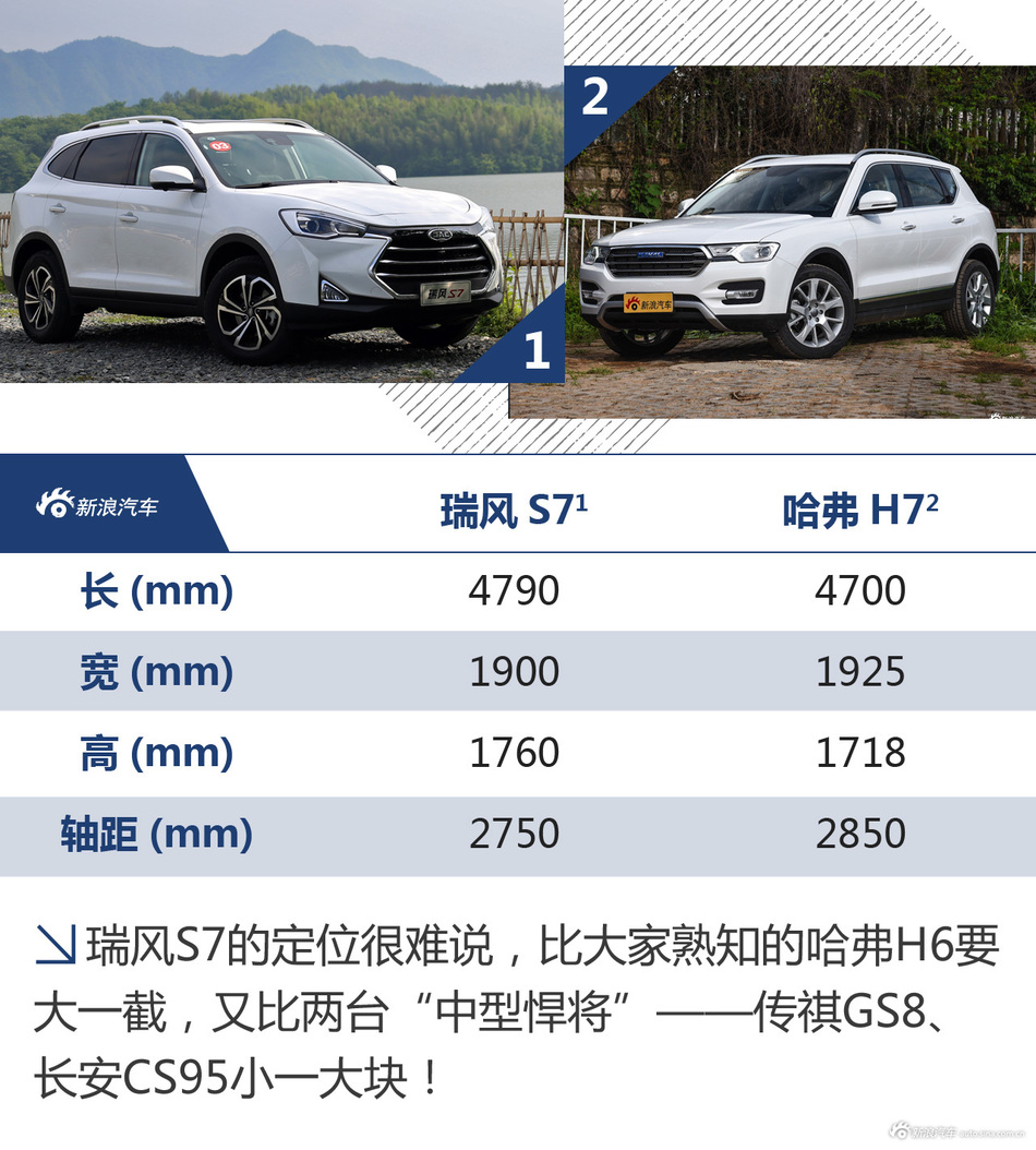 试驾江淮瑞风S7