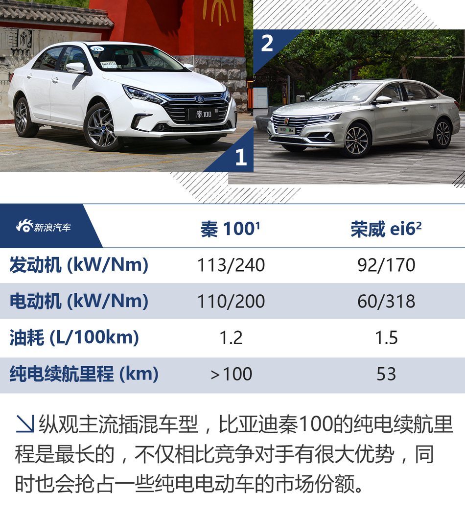 试驾比亚迪秦100