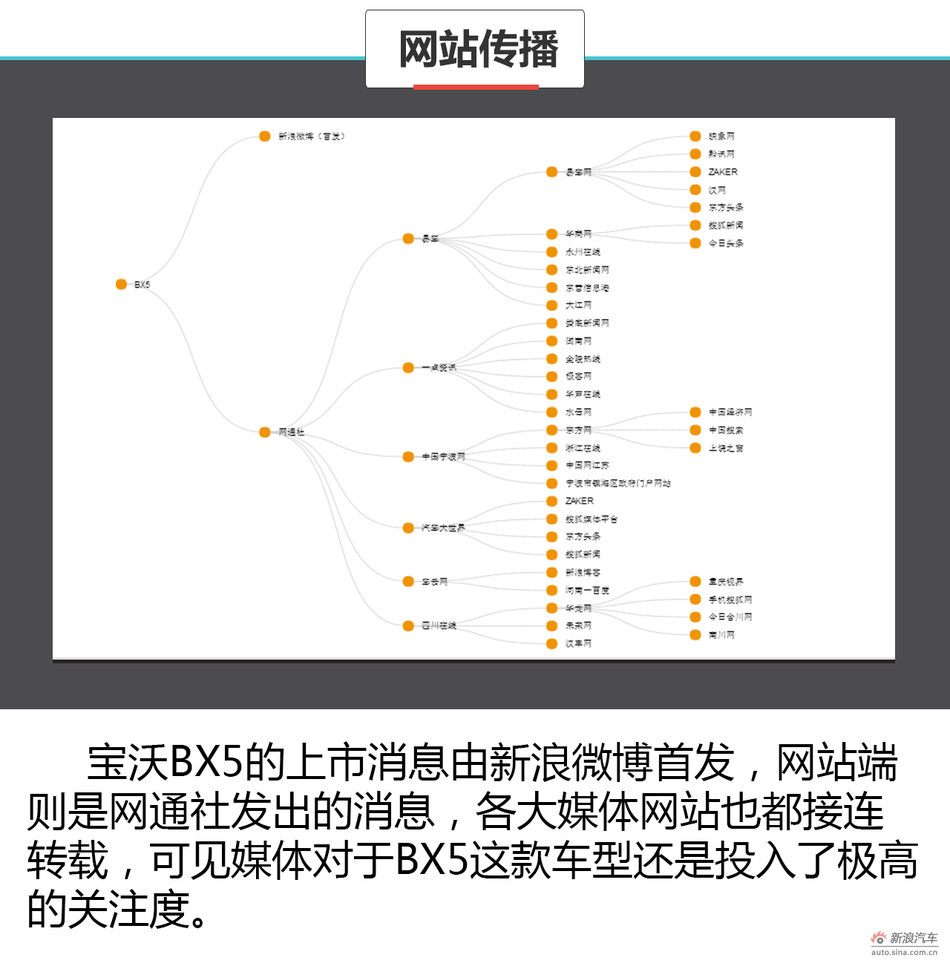 舆情分析师宝沃BX5