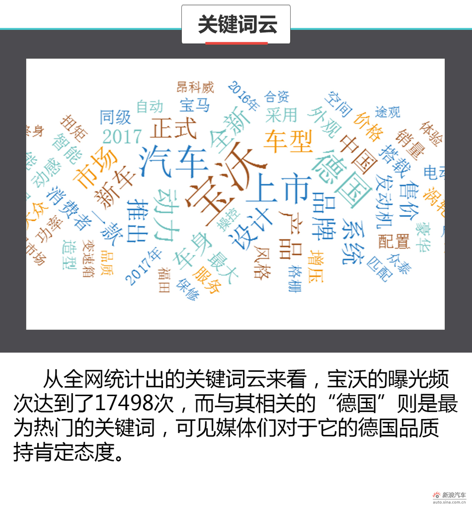 舆情分析师宝沃BX5