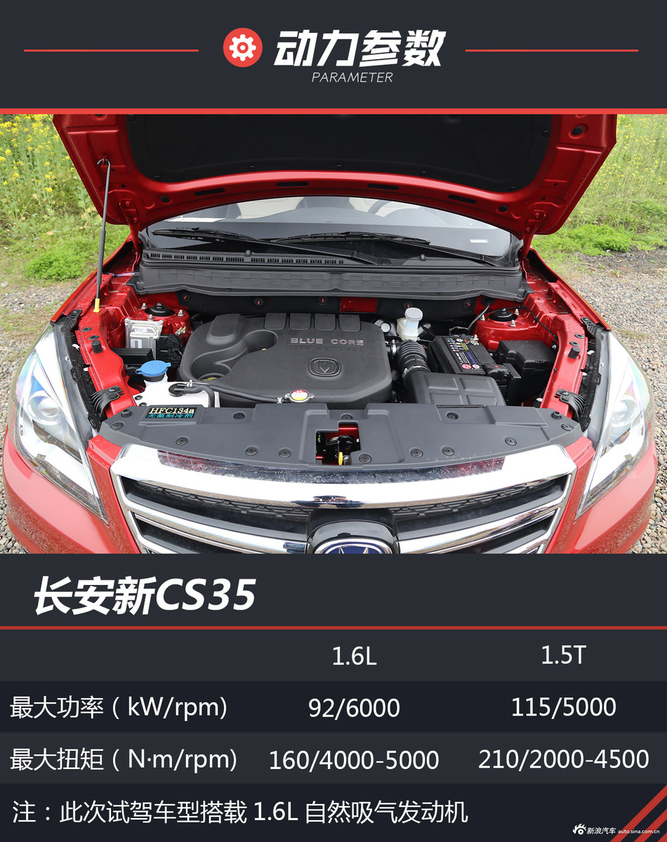 春寒乍暖的柔情 试驾2017长安新CS35