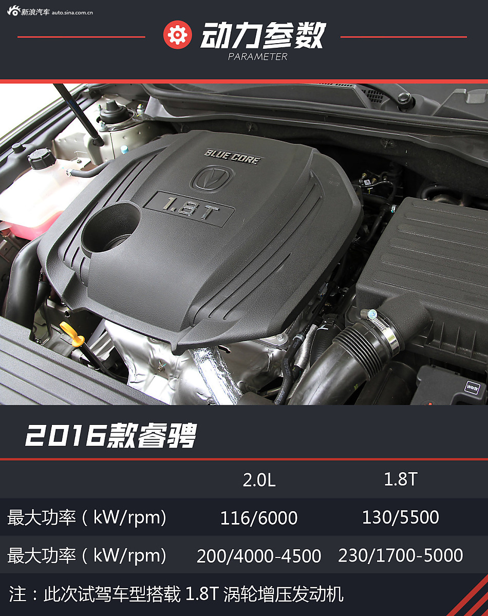 科技武装领跑中国 试驾2016款睿骋智享版