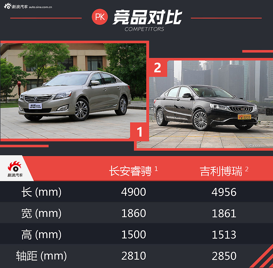 科技武装领跑中国 试驾2016款睿骋智享版