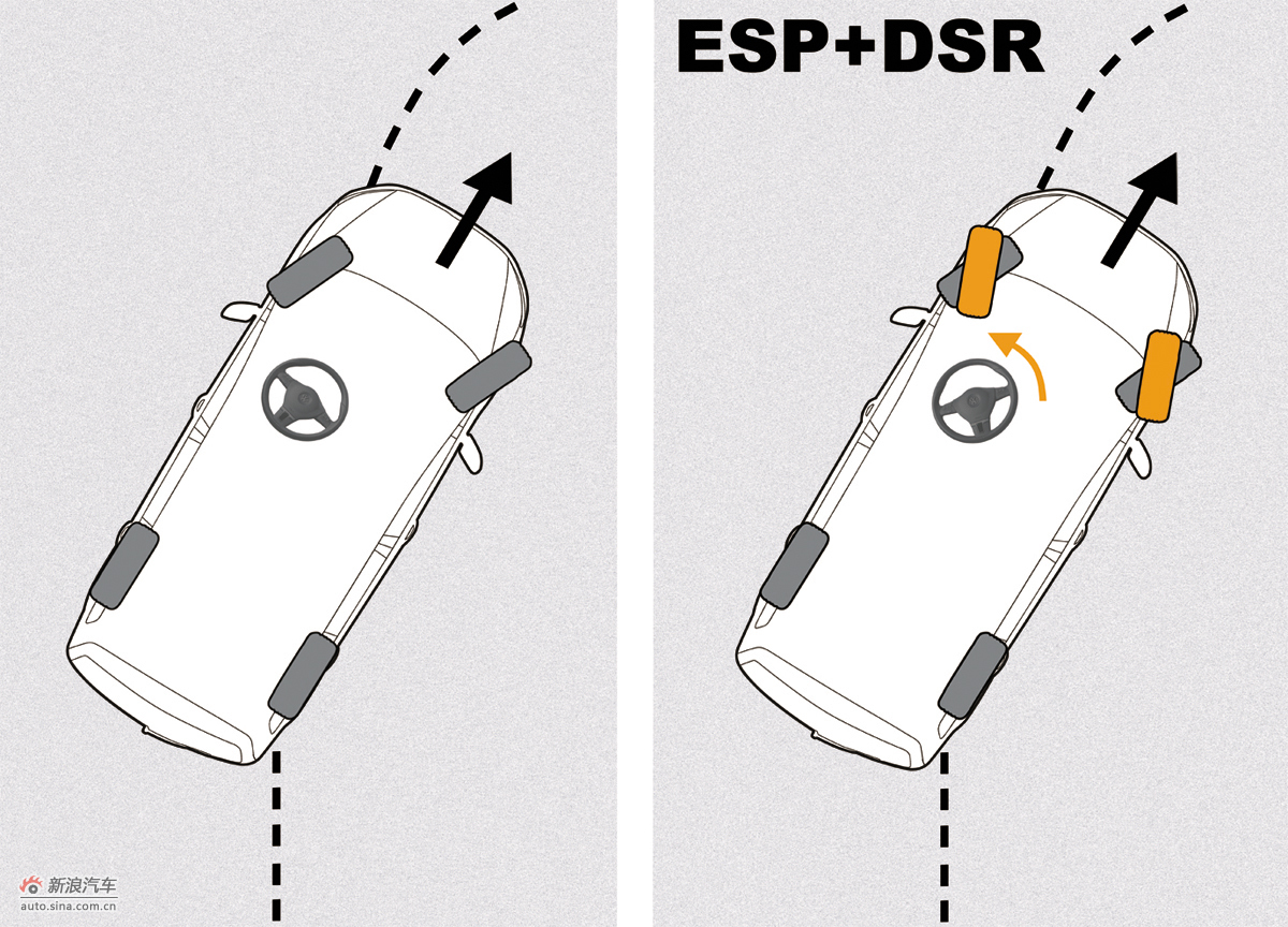 dsr 驾驶员转向提示_途安官方图图片3740267_汽车图库_新浪汽车_新浪