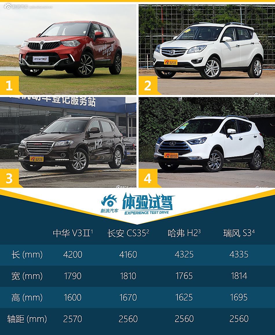 试驾华晨中华V3Ⅱ