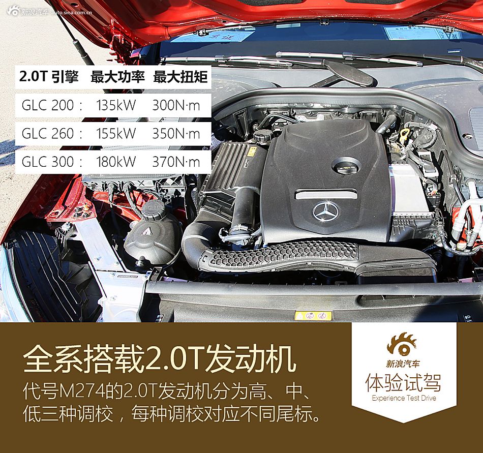 体验试驾北京奔驰GLC