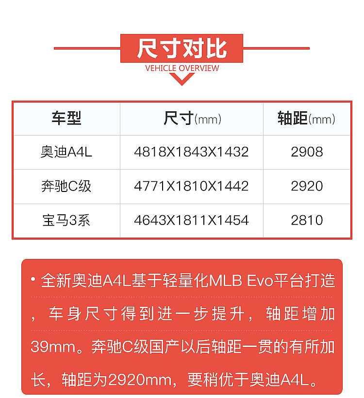 全新奥迪A4L是否势不可挡？