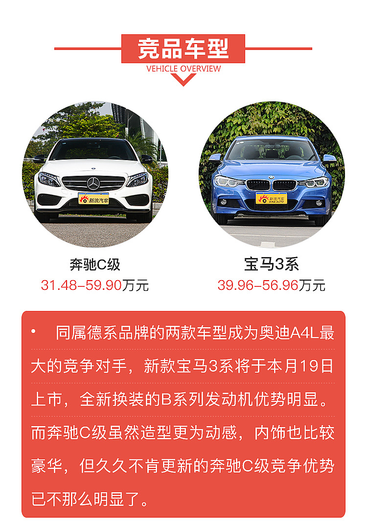全新奥迪A4L是否势不可挡？