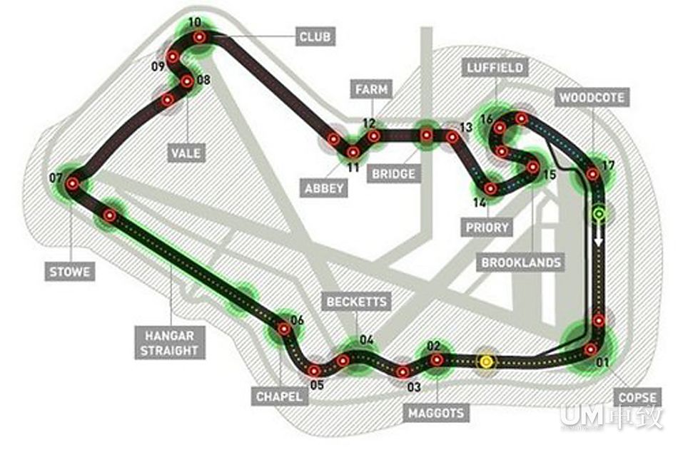 F1赛道八宗“最”