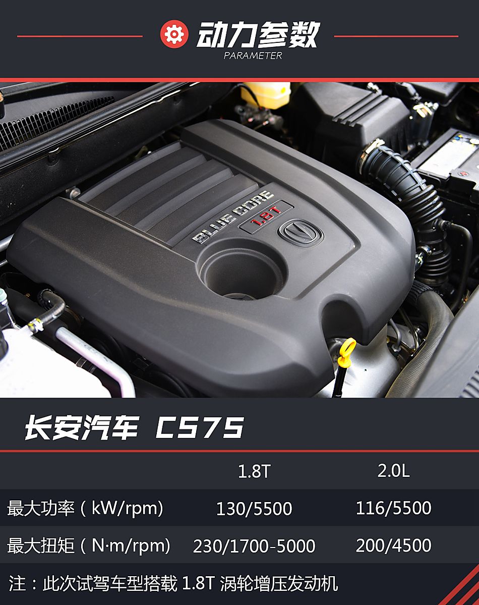 新浪汽车试驾2016款长安CS75