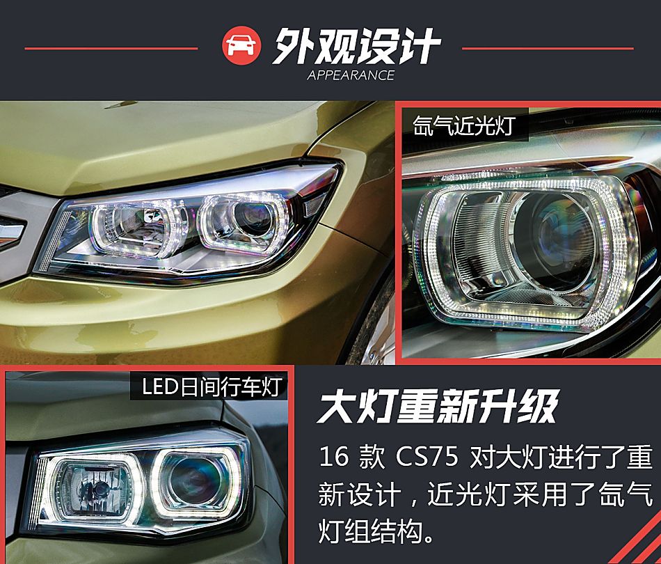 新浪汽车试驾2016款长安CS75