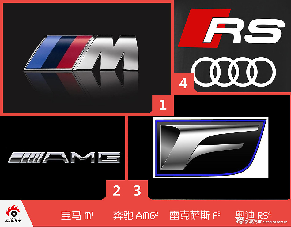 体验雷克萨斯F系列