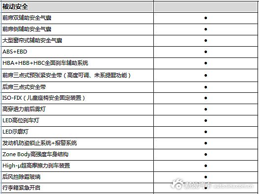 西玛最新配置曝光