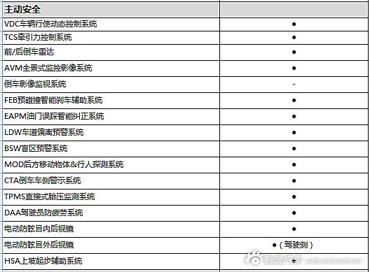 西玛最新配置曝光