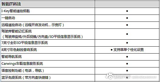 西玛最新配置曝光
