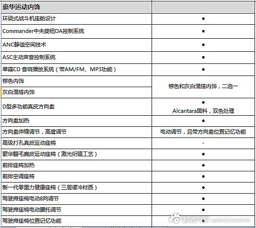西玛最新配置曝光