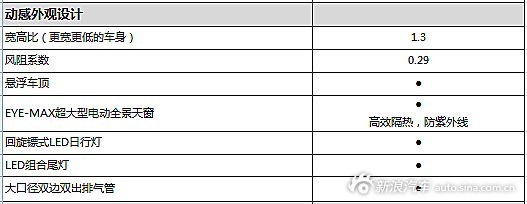 西玛最新配置曝光