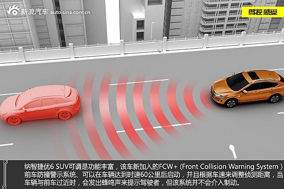 新浪汽车试驾纳智捷优6 SUV