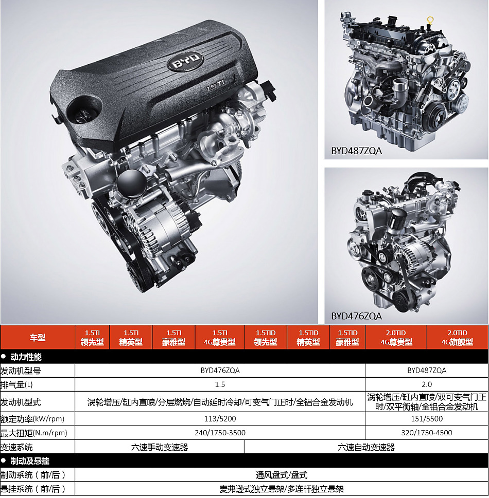 全新比亚迪宋盖世版正式上市