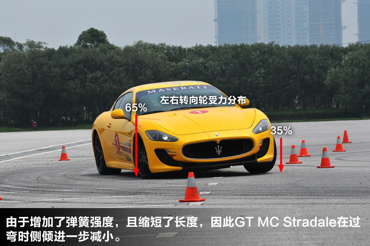 新浪汽车图解玛莎拉蒂gt mc stradale