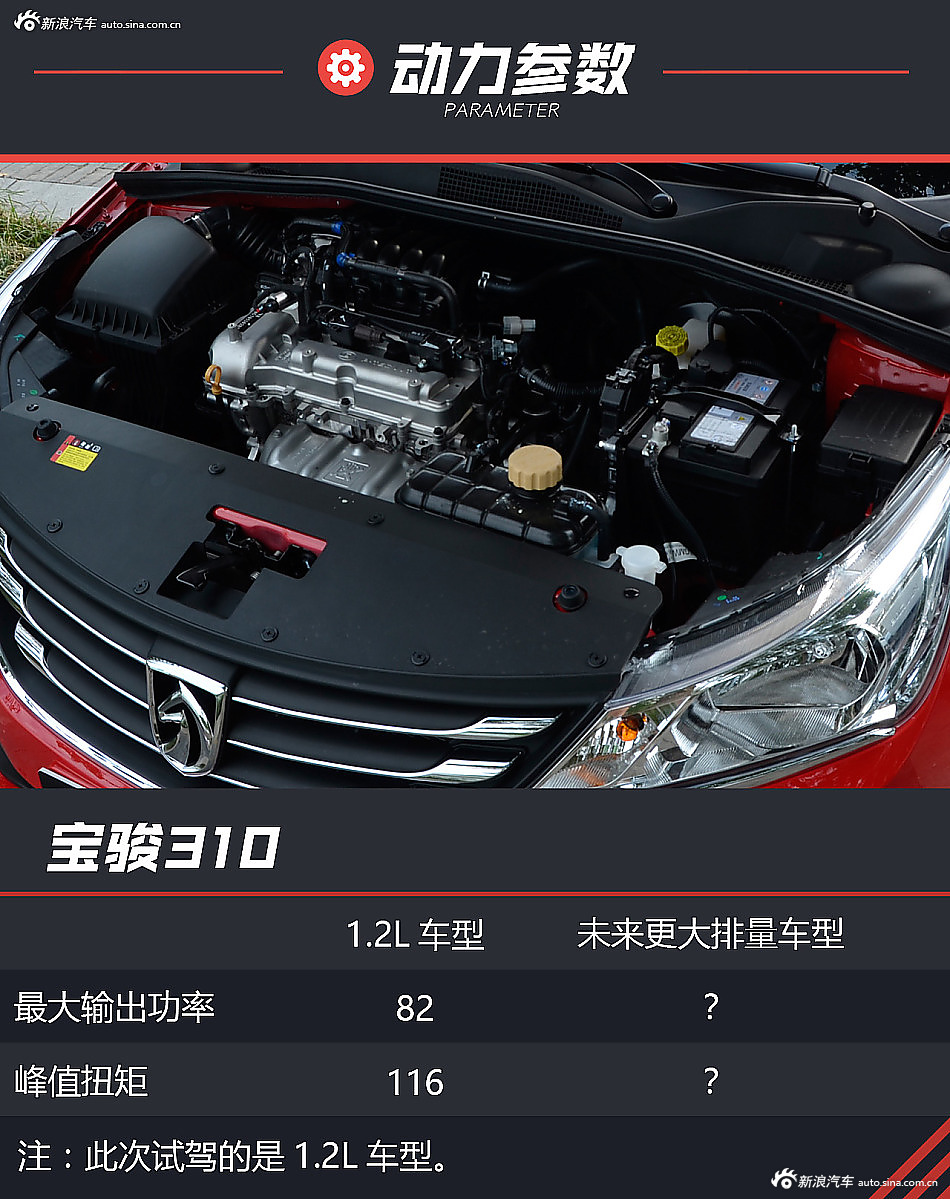 3万级代步车还有谁？解读全新宝骏310