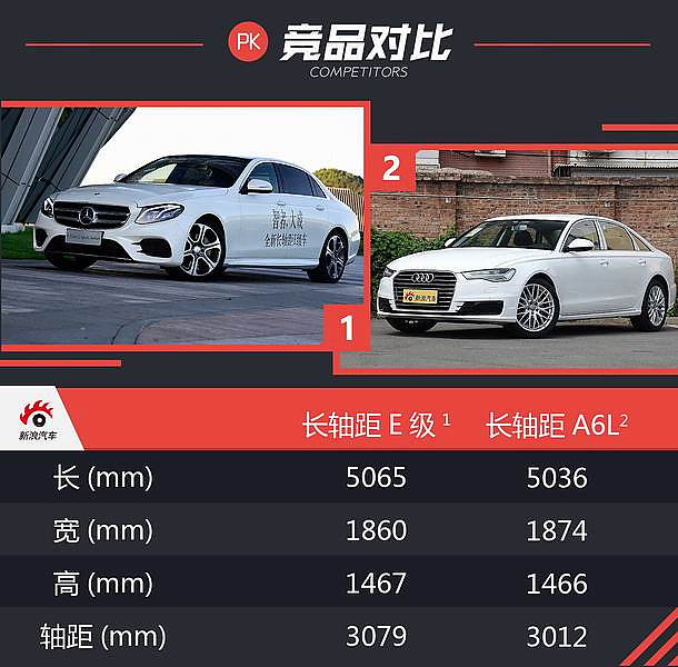 新浪体验试驾全新北京奔驰长轴距e级