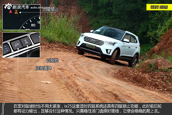 新浪汽车体验试驾北京现代ix25