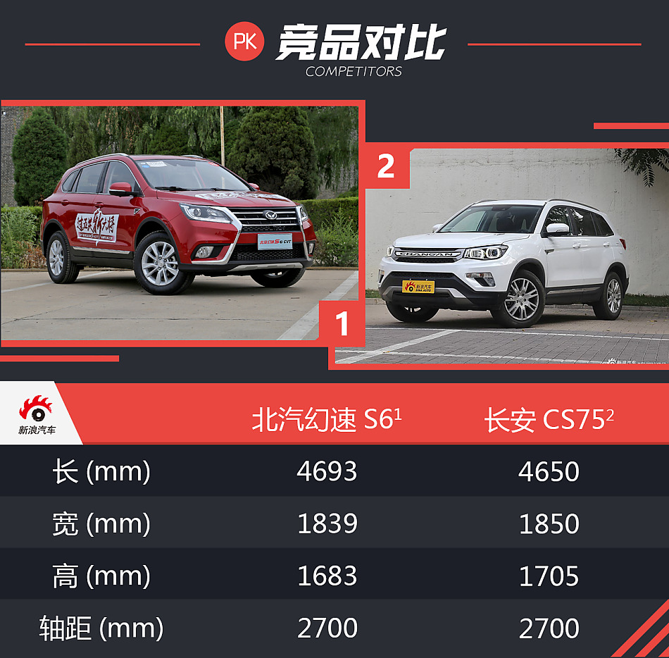 试2017款幻速S6 CVT