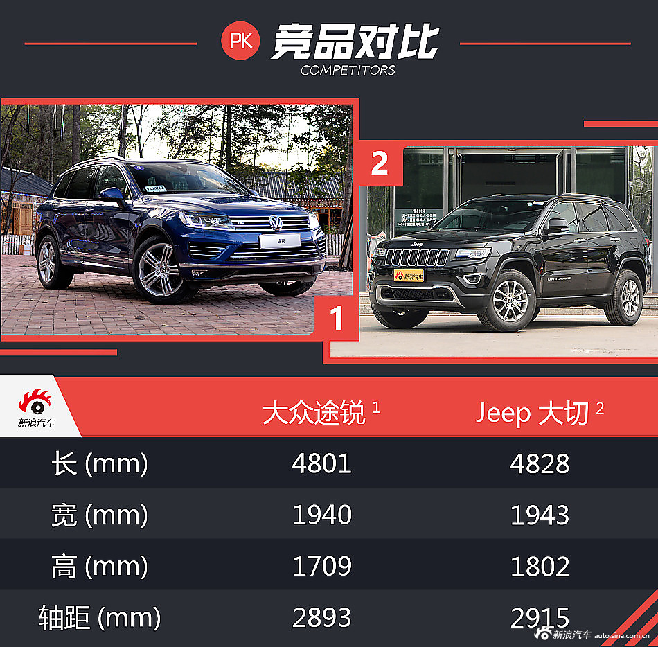 堪称最低调的越野车.解读新款大众途锐