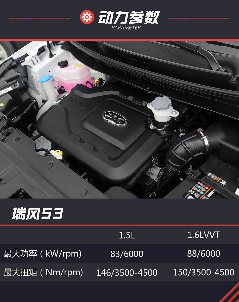 新款瑞风S3试驾