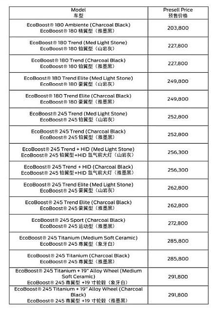 长安福特新翼虎价格曝光