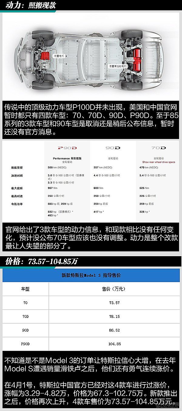 新款特斯拉Model S抢先解析