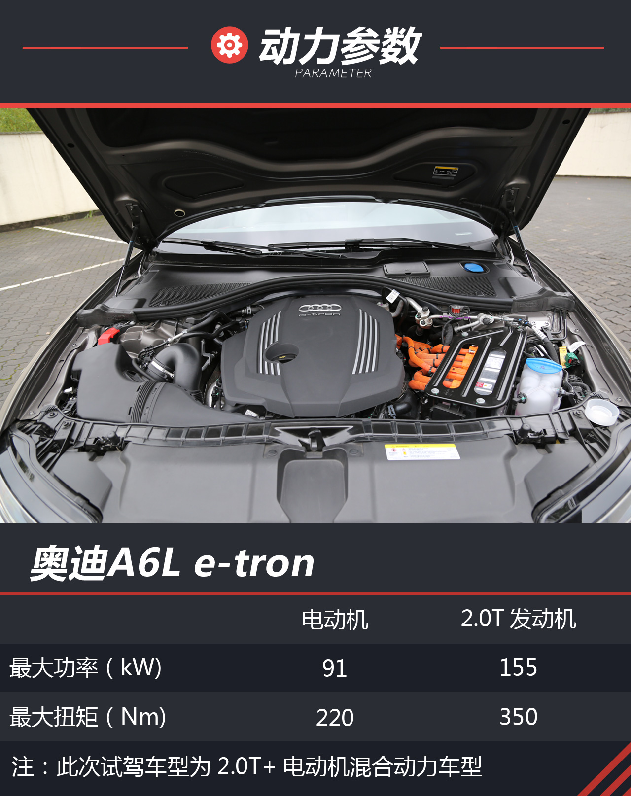 A6L e-tron