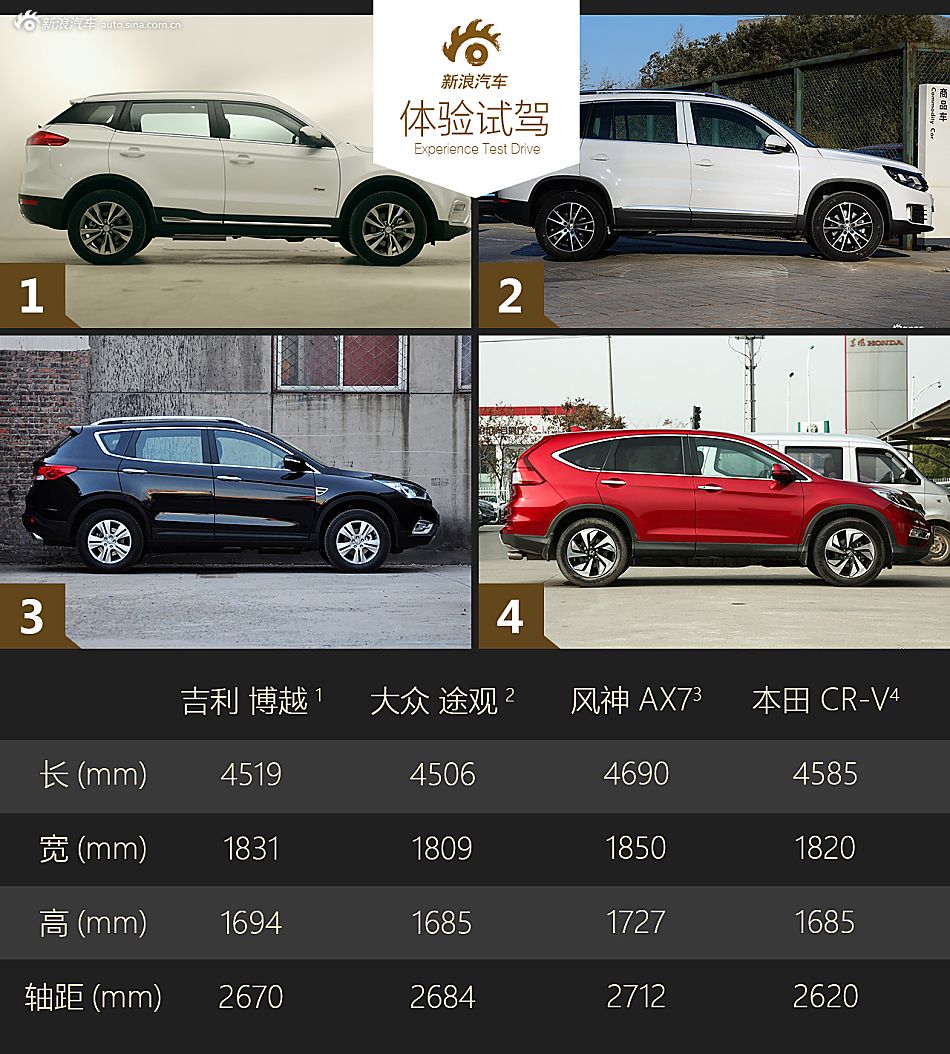 2016款吉利博越 1.8TD自动智尊型