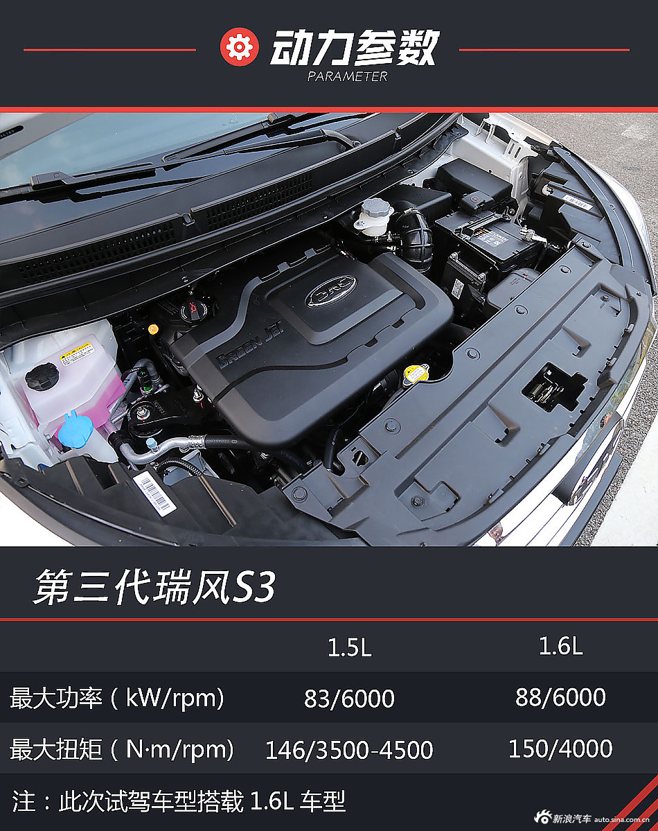 增二十多项配置还卖6万?解读新款瑞风s3