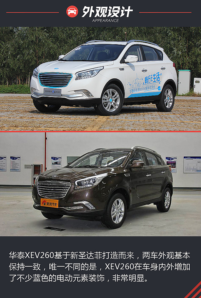 体验试驾华泰XEV260