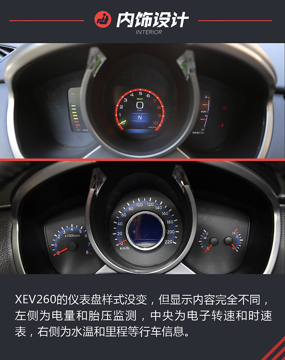 体验试驾华泰XEV260